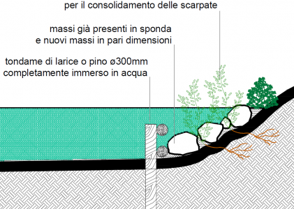 Recupero area naturale Cà Vagnetto