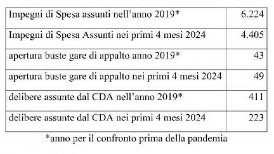 Risposta a mobilità volontaria dei dipendenti pubblici AASLP